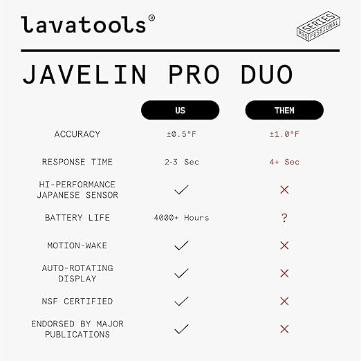 Lavatools Javelin® PRO Duo Ultra-Fast 2-Second Professional Digital Instant Read Meat Thermometer for Grill and Cooking, Auto-Rotating Backlit Display, IP65 Water Resistant, NSF Certified – Sesame