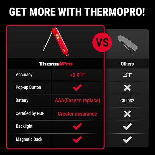 ThermoPro TP03B Digital Meat Thermometer for Cooking, Instant Read Thermometer with Backlight, Kitchen Food Thermometer for Grill Smoker BBQ Oil Deep Fry Candy Bread Coffee with Pop-up Meat Probe