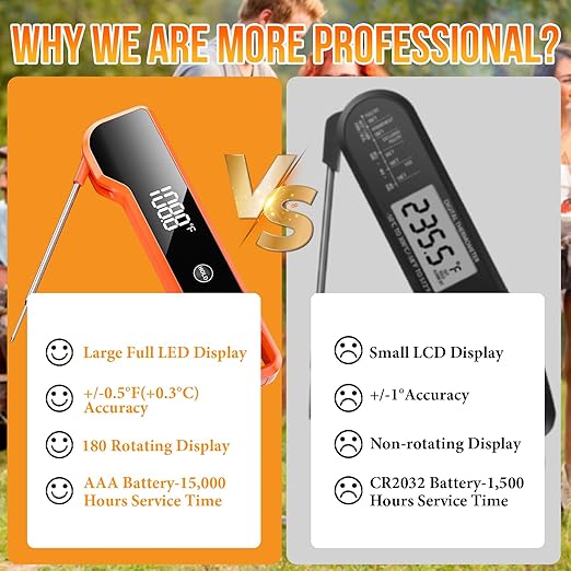 Meat Thermometer Digital Instant Read Food Thermometer for Cooking, Waterproof Kitchen Thermometers with Backlight, Magnet, Auto-Rotating, BBQ Thermometer for Grill Smoker Oil Fry Candy Thermometer