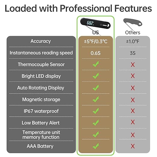 ONIKK Meat Thermometer Digital, 0.6 Sec Instant Read Food Thermometer, ±0.5℉ Accuracy, IPV7 Waterproof, Motion Sensing, for Cooking Grilling, Frying, Steak, Oven, Candy, Outdoor BBQ Accessories