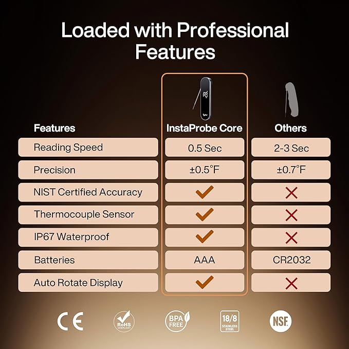 Typhur InstaProbe Core 0.5 Sec Instant Read Meat Thermometer Digital with Readable Display in Sunlight for Cooking, Professional Thermometer with IP67 Waterproof for Grill, BBQ, Cooking, Smoker