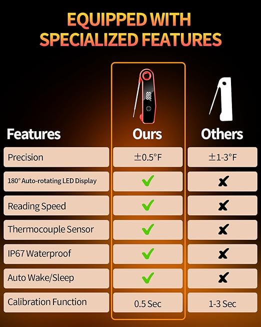 2026 Upgrade Meat Thermometer Digital for Cooking, 0.5s Instant Read Food Thermometer, ±0.5 ℉ Accuracy Kitchen Thermometer, Large LED Display, IP67 Waterproof for Grill, BBQ, Oven, Brewing, Baking