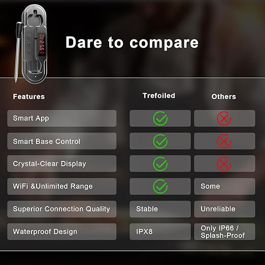 Smart Bluetooth Wireless Meat Thermometer | NIST ±0.5°F Accuracy | 10X Enhanced Sub-1G Signal & Stability | Standalone Display Base | WiFi Long-Range Thermometer for BBQ, Grill, Smoker, Oven, Kitchen