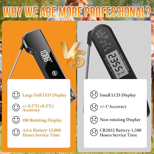 Meat Thermometer Digital Instant Read Food Thermometer for Cooking, Waterproof Kitchen Thermometers with Backlight, Magnet, Auto-Rotating, BBQ Thermometer for Grill Smoker Oil Fry Candy Thermometer