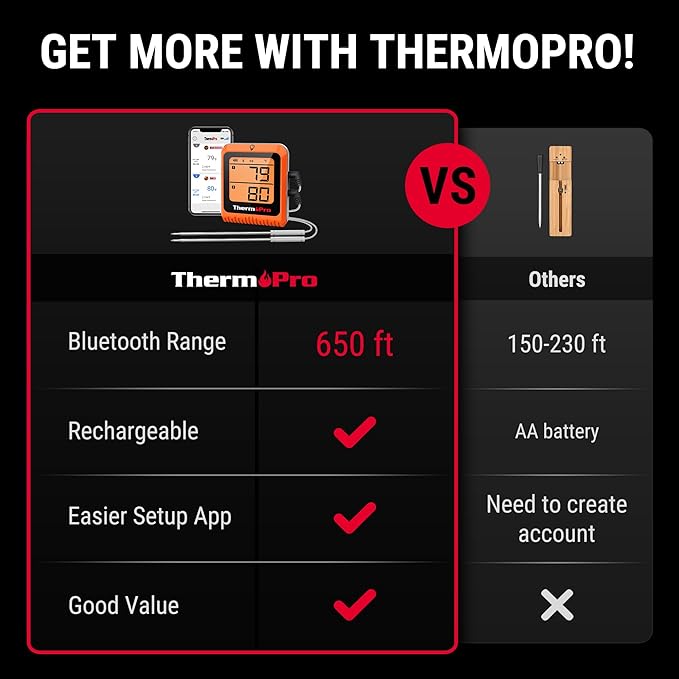 ThermoPro 650 ft Wireless Meat Thermometer Digital for Grilling and Smoking, 2 Probes Bluetooth Meat Thermometer for Cooking Turkey Fish Beef, Rechargeable Smoker Accessories for BBQ Oven