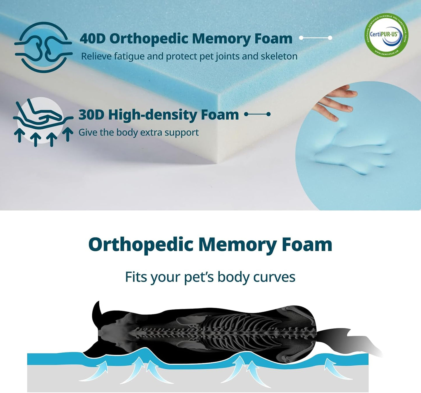 Orthopedic Memory Foam Giant Dog Bed - 6" Thick Beds for Large Sized Dog - Waterproof Removable Washable Cover & Wrap-Around Zipper - Ultimate Comfort & Easy Maintenance, Dark Grey